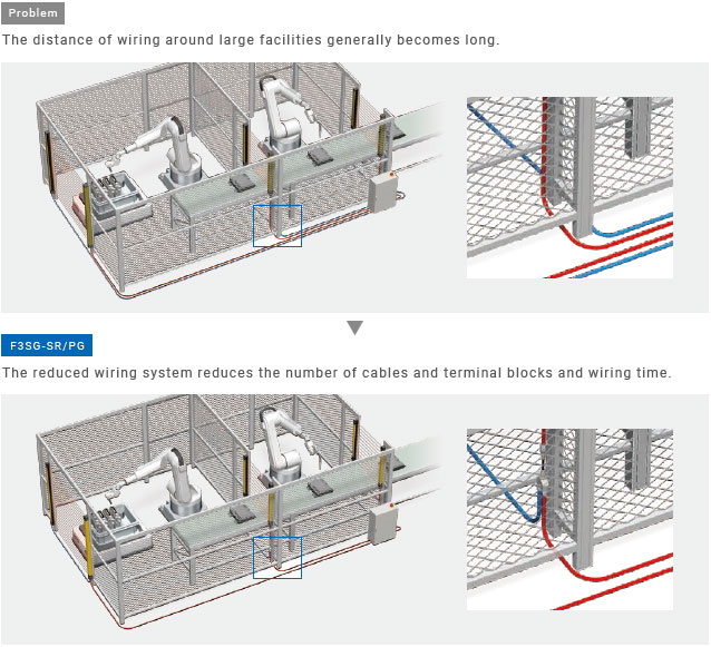 F3SG-SR / PG Series Features 29 