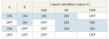 Calculation of one amplifier and external input