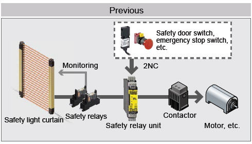 Direct connection of safety devices