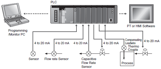 automation_system