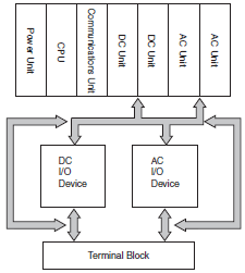 automation_system