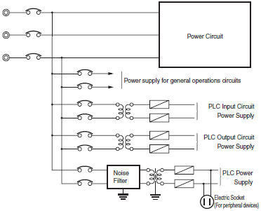 automation_system