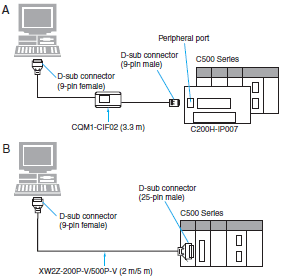 automation_system