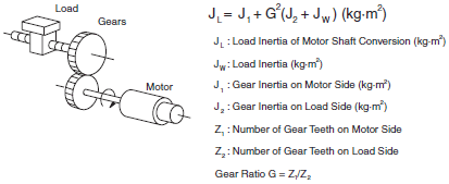 frequency_inverter