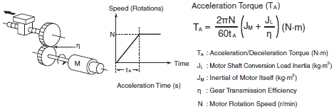 frequency_inverter