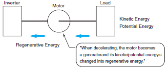 frequency_inverter