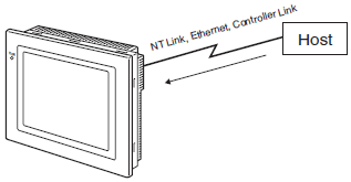 Level_Controller