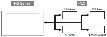 Level_Controller