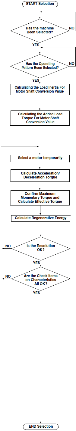 Level_Controller