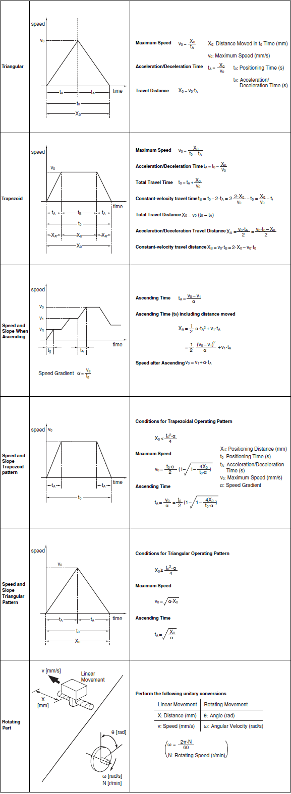 Level_Controller