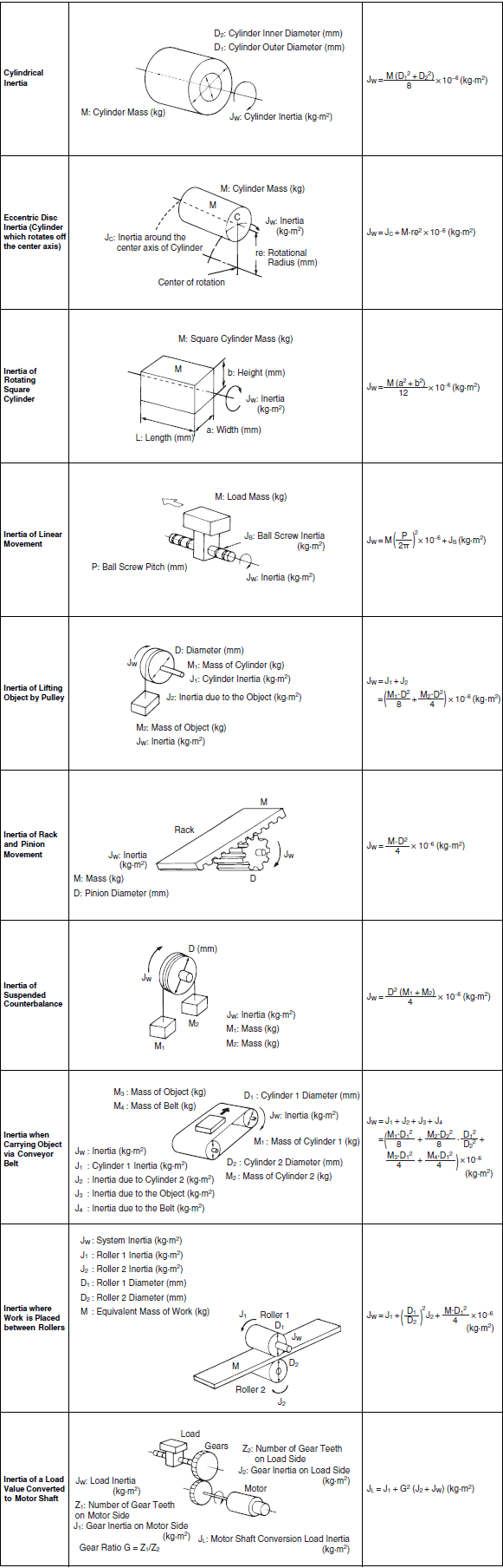 Level_Controller