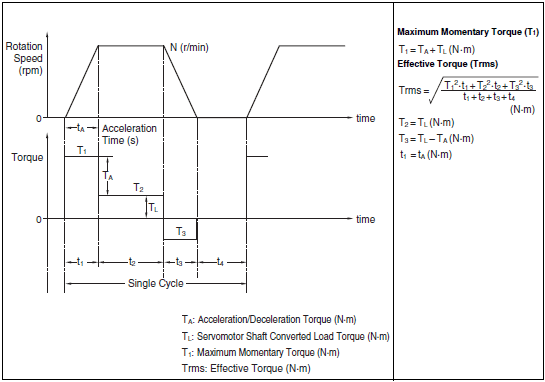 Level_Controller