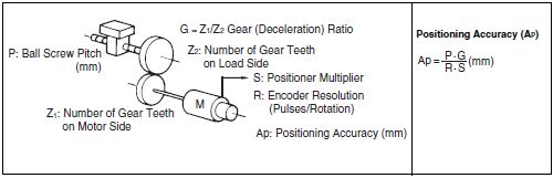 Level_Controller