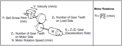 Level_Controller