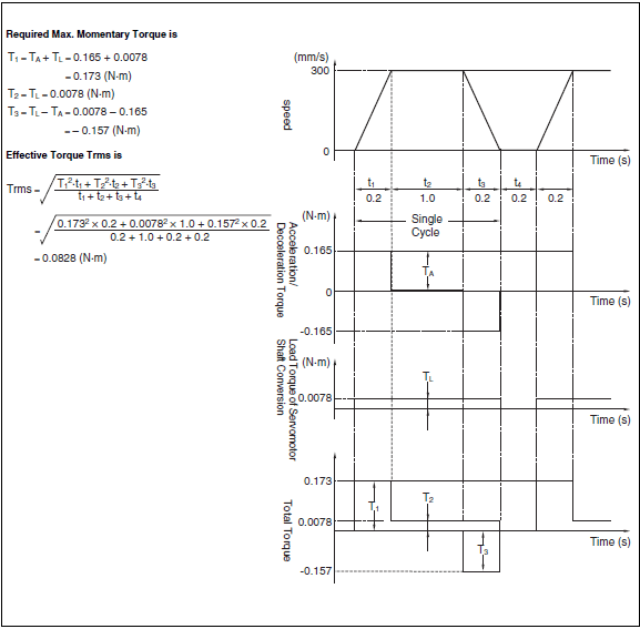 Level_Controller