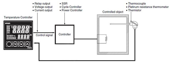 Temperature_Controller