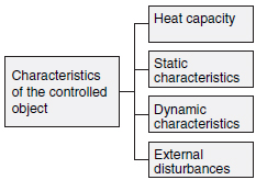 Temperature_Controller