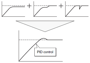 Temperature_Controller