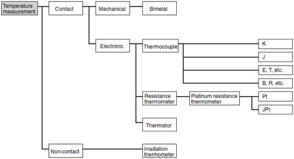 Temperature_Controller