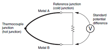 Temperature_Controller