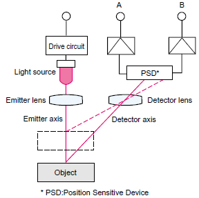 Measurement_Sensor