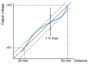 Measurement_Sensor