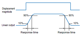 Measurement_Sensor