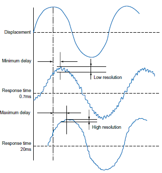 Measurement_Sensor