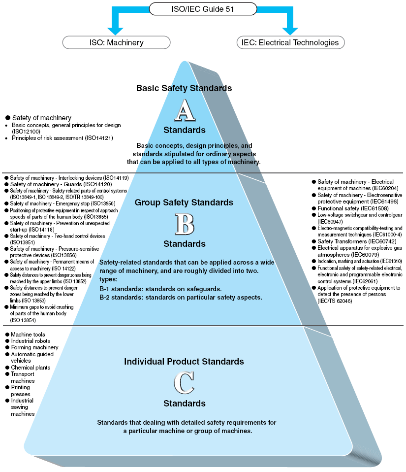 safety_component