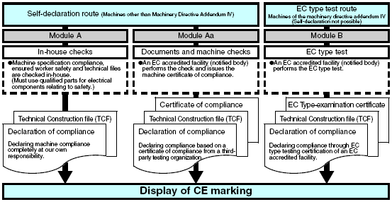 safety_component