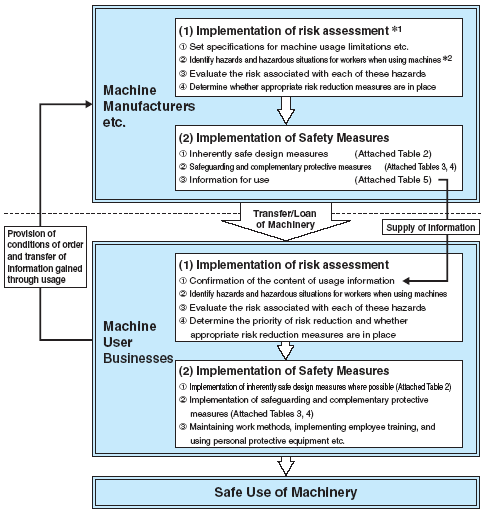 safety_component