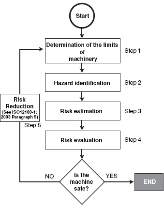 safety_component