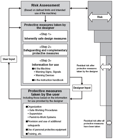 safety_component