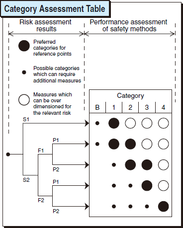 safety_component