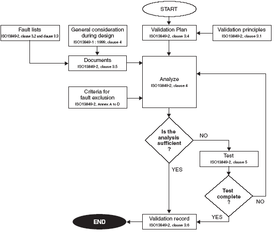 safety_component