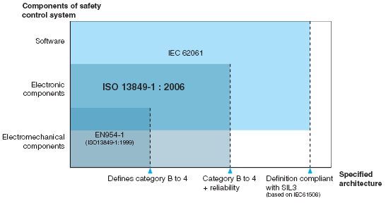 safety_component