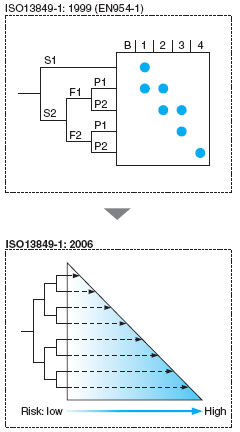 safety_component