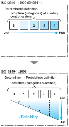 safety_component