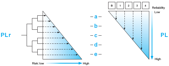 safety_component