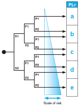 safety_component