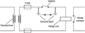 safety_component