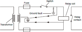 safety_component