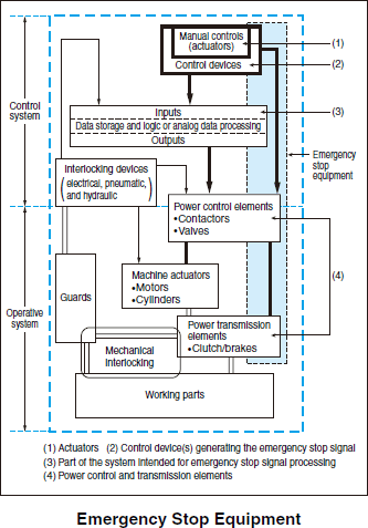 safety_component