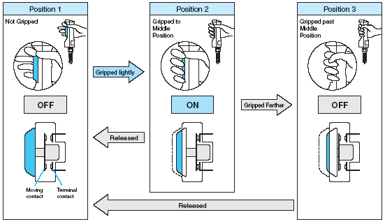 safety_component