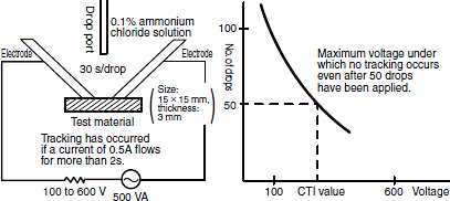 safety_component