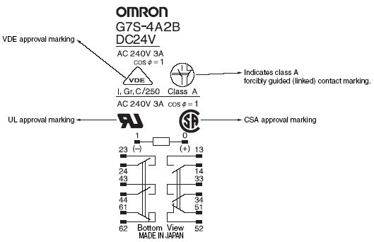 safety_component