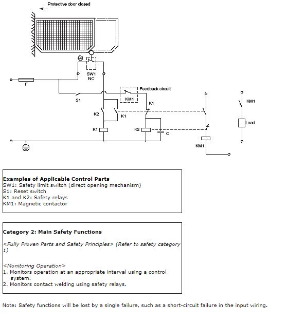 safety_component