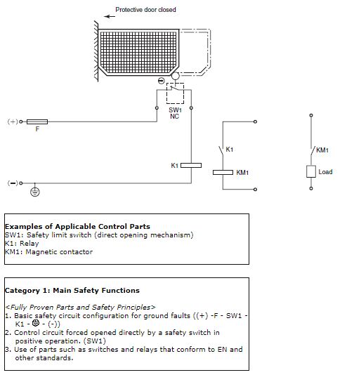 safety_component