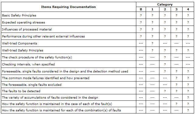 safety_component