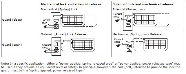 safety_component